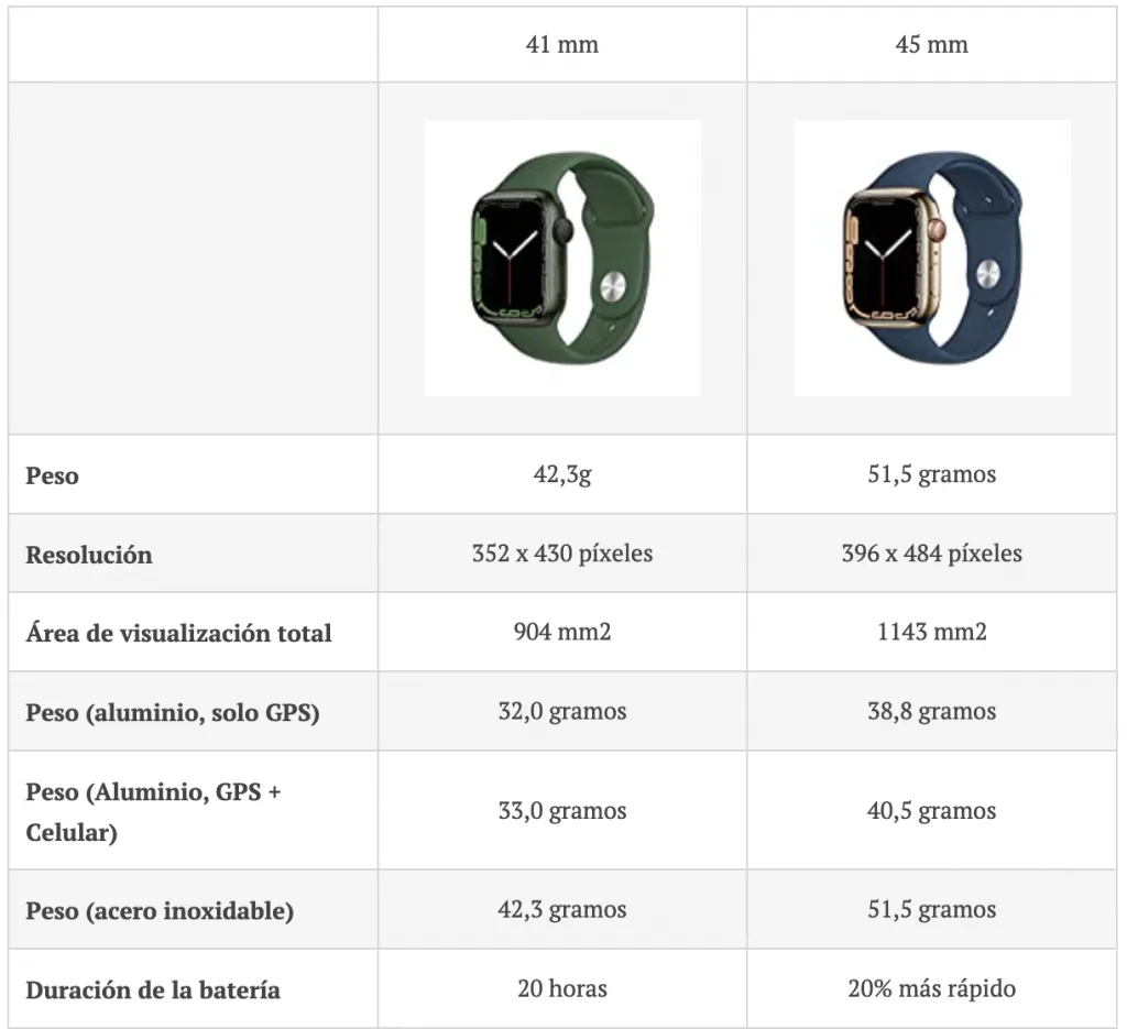 Apple Watch Serie 7 41 mm vs a 45 mm | Tamaño recomendable 3 image 2